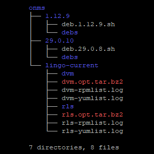 File Tree of Lingo Onms Diff Staging